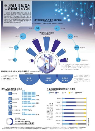 跨越数字鸿沟 如何让我国超1.5亿未触网老人融入智慧社会